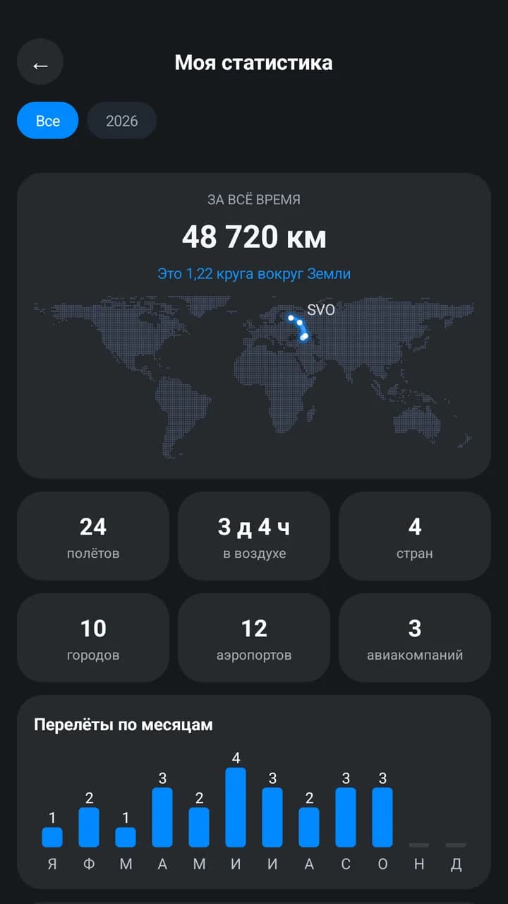 Flight statistics: kilometres, route map and flights by month